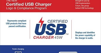 USB-IF certification program