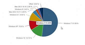 Windows market share in March