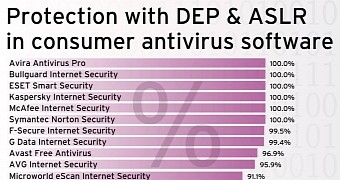 AV-TEST 2015 home consumer antivirus self-protection scores