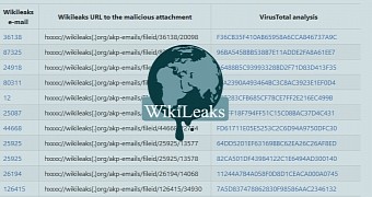 WikiLeaks Published a Bunch of Malware Together with the Turkey AKP Emails