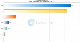 March 2018 Windows market share