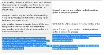 New issue acknowledged by Microsoft in this update