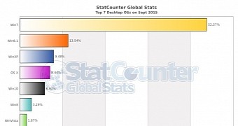 Desktop OS market share in September