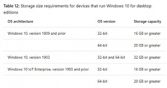 Windows 10 version 1903 storage requirements