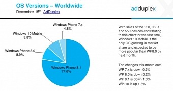 Windows version share on phones