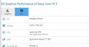 Dexp Ixion W 5 XL variant specification list