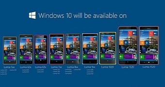 Windows 10 Mobile compatible devices