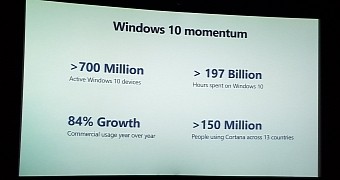 Windows 10 adoption improves