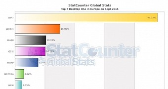 Desktop OS share in Europe