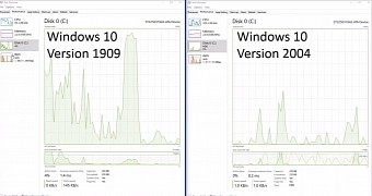 The high CPU usage bug is gone in version 2004