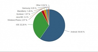 Windows Phone still doing well in global market share stats