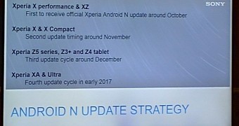 Sony Android 7.0 update strategy