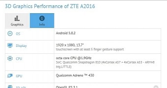 ZTE Axon tablet possibly in the works