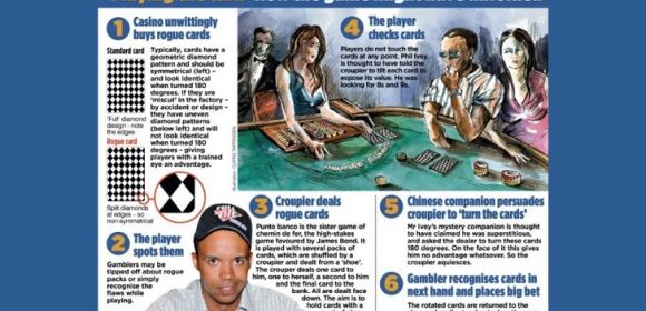 $12 (€9.3) Million Casino Dispute: Owners Say Phil Ivey Can Spot Marks on Cards