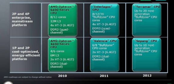 20-Core Bulldozer Server Processor from AMD Inbound