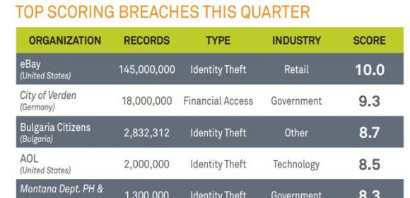 23 Data Records Exposed Each Second in Q2 2014 Breach Incidents