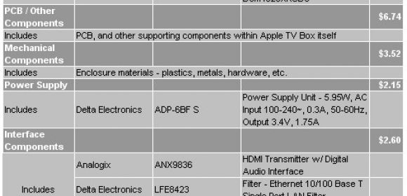 2nd-Gen Apple TV Costs Just $64 to Make, iSupply Teardown Shows