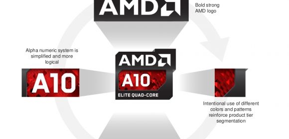 AMD Introduces Richland, the 2013 Elite Performance Processors for Notebooks