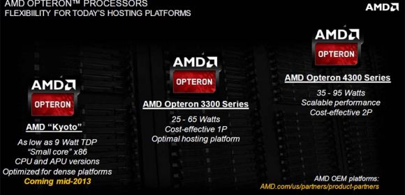 AMD “Kyoto” Microserver Processors to Appear Later This Year, in HP Servers