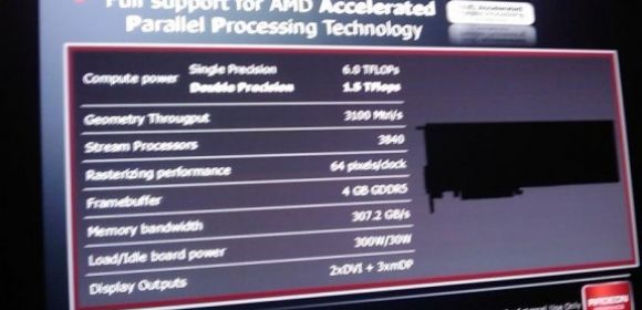 AMD Radeon HD 6990 Dual-GPU Specs Leaked
