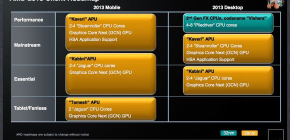 AMD X4 4410 and X2 3450 Kabini APUs Will Debut in June 2013