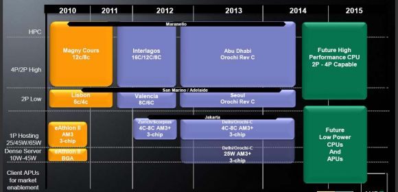 AMD's 2013-2014 Server CPU Roadmap