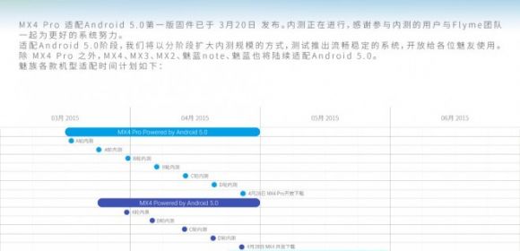 Android 5.0 Lollipop Update Roadmap for Meizu Phones Leaks Out