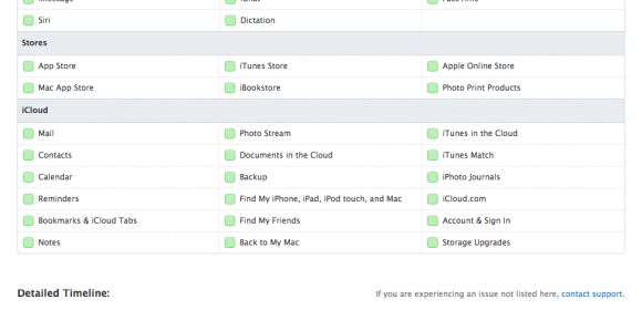 Apple Launches Brand New Status Report Page for iCloud Services