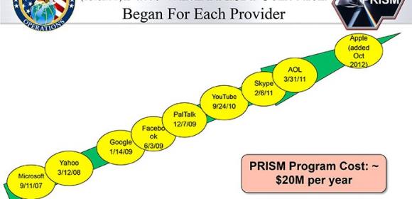 Avoid PRISM: Change Your Email Service