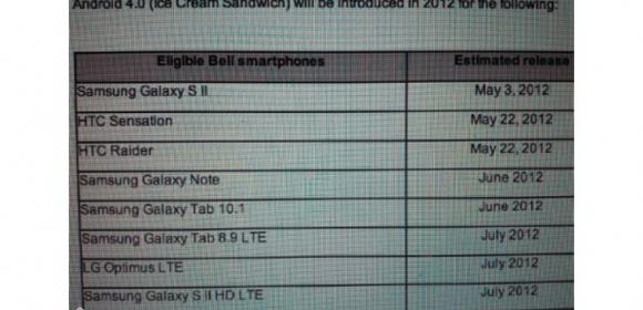 Bell Canada Updates Android 4.0 ICS Release Schedule, Again