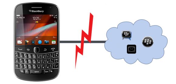 BlackBerry Network Outage Hits Again - 12/15/2011