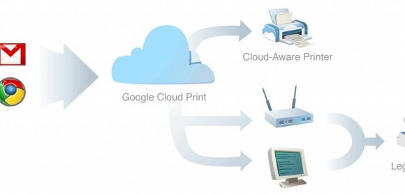 Cloud Printing Now in Chromium Labs, Chrome OS is Near
