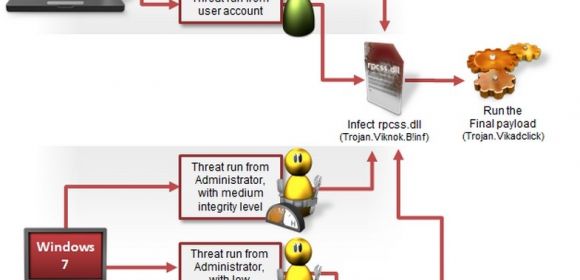 Cybercriminals Use Viknok Trojan to Make Money via Click Fraud