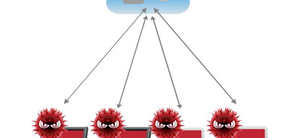 Damballa Enhances “Failsafe” As P2P Is Increasingly Used by Malware for C&C Communications