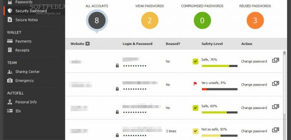 Dashlane Review – Password Manager and Digital Wallet with Backup and Sync Capabilities