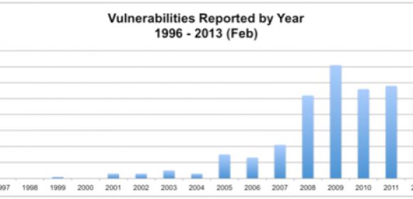 Evolution of Java Security Vulnerabilities from 1996 to 2013