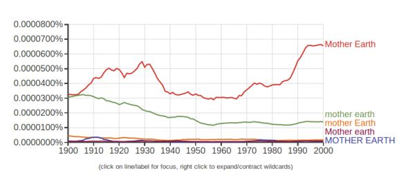 Exploring the Evolution of Language Just Got Easier with Three New Google Ngram Features