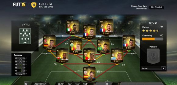 FIFA 15 Team of the Week Introduces Benzema, Ozil, More