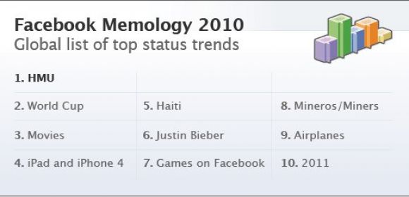 Facebook's 2010 Memology, the Year's Biggest Topic is 'HMU'