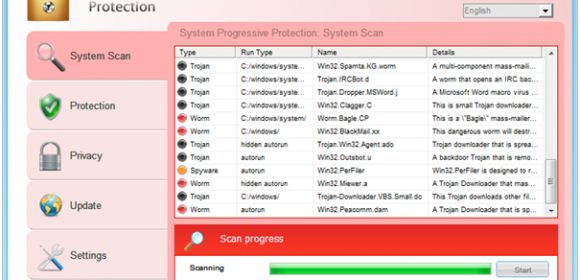Fake AV “System Progressive Protection” Distributed via Drive-By Downloads