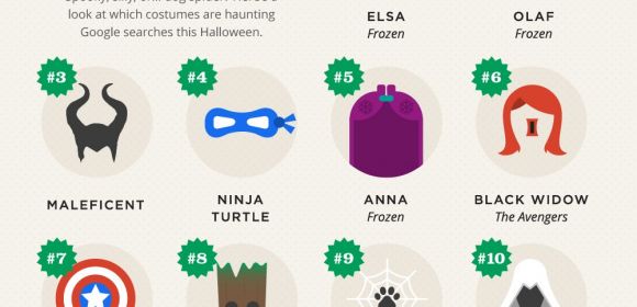 Google: Everyone Wants to Be a Character from Frozen on Halloween