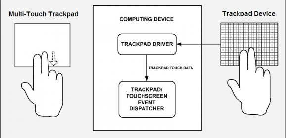 Google Patent Application Reveals Trackpad Gestures for Android