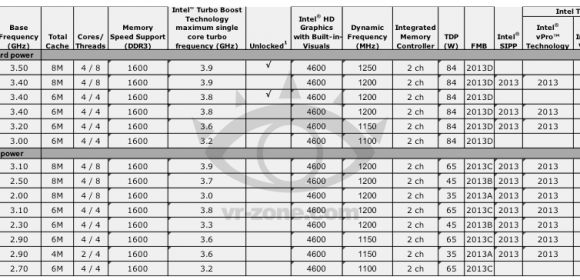 Haswell Core i7 and i5 Intel CPU Specs Leaked