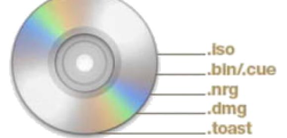 How to Manage CD Images in Linux