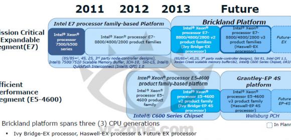 Intel Brickland and Grantley Platforms Exposed