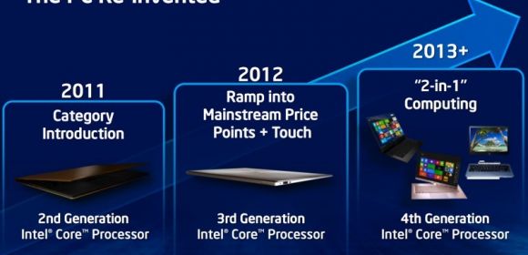 Intel Mobile Haswell CPUs: Long Live North Cape