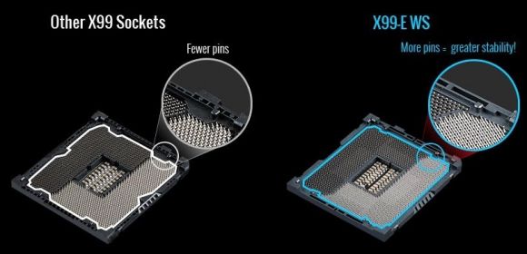 Intel Skylake CPUs Will Debut in July 2015, LGA 2017-A Socket Already Out