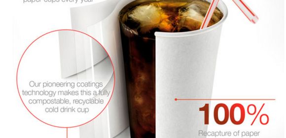 Introducing the World's First Fully Recyclable Paper Cup