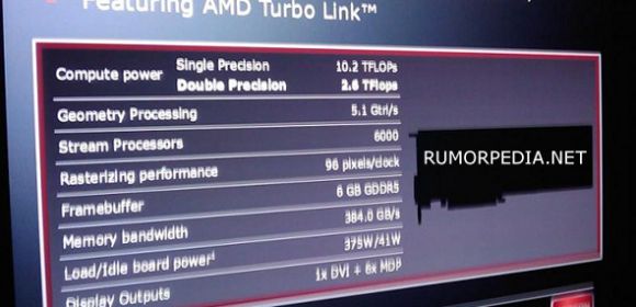 Leaked AMD Radeon HD 7980 Pegged for April 1'st Release