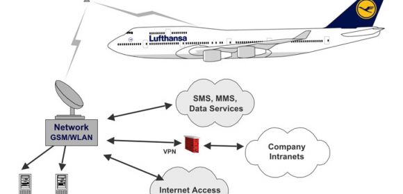 Lufthansa To Offer FlyNet In-Flight Broadband Internet Service